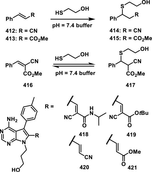 Scheme 27