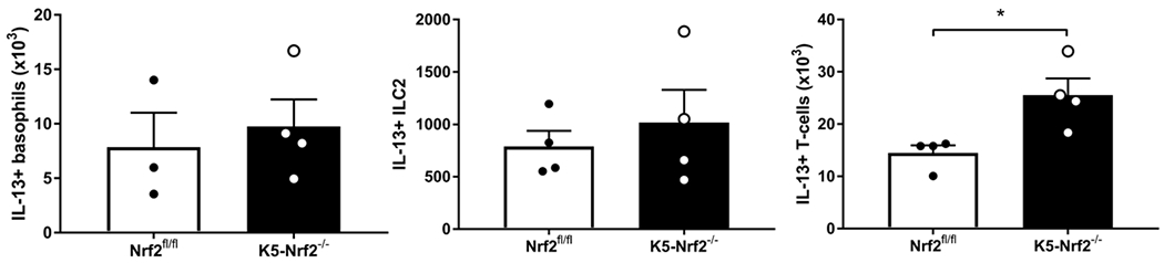 Figure 8: