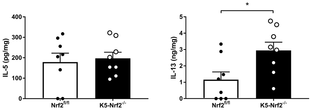 Figure 6: