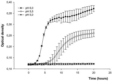 FIG. 6.