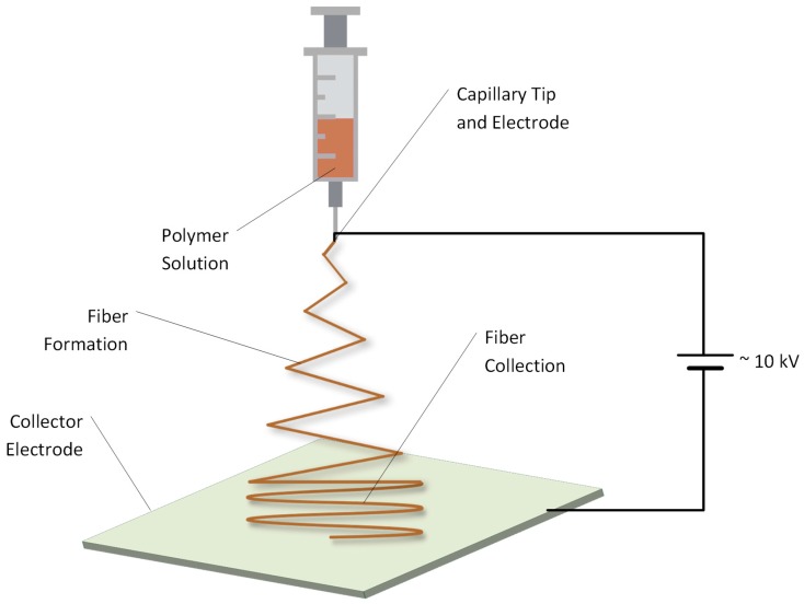 Figure 14