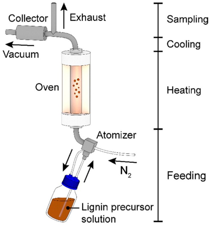 Figure 12