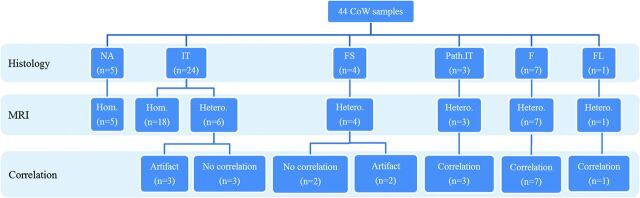 Fig 2.