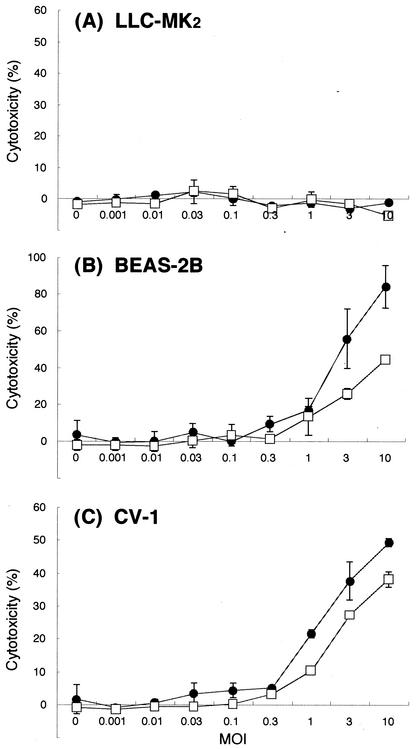 FIG. 4.