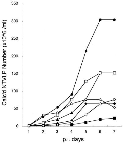 FIG. 8.