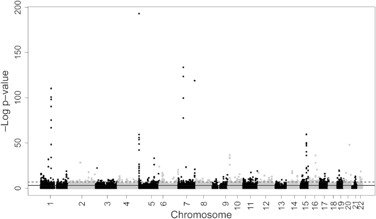 Figure 1