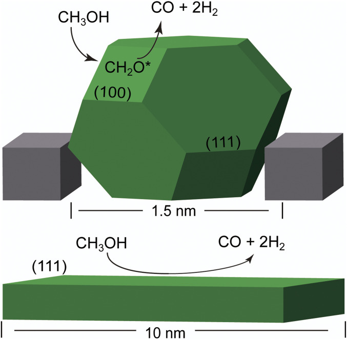 Fig. 7.