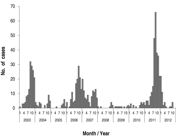 Fig. 3