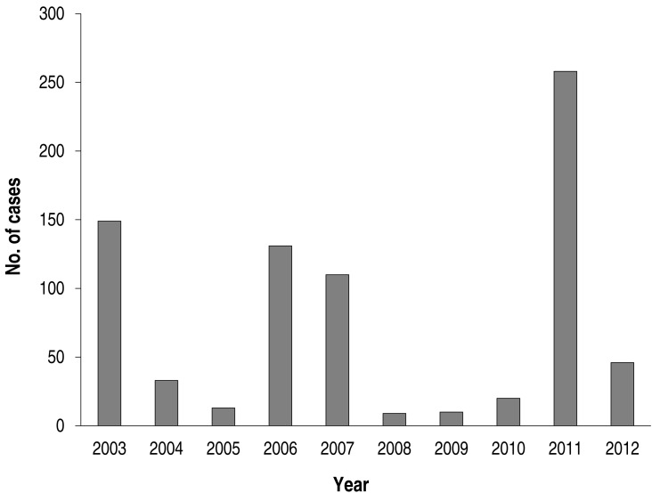 Fig. 2