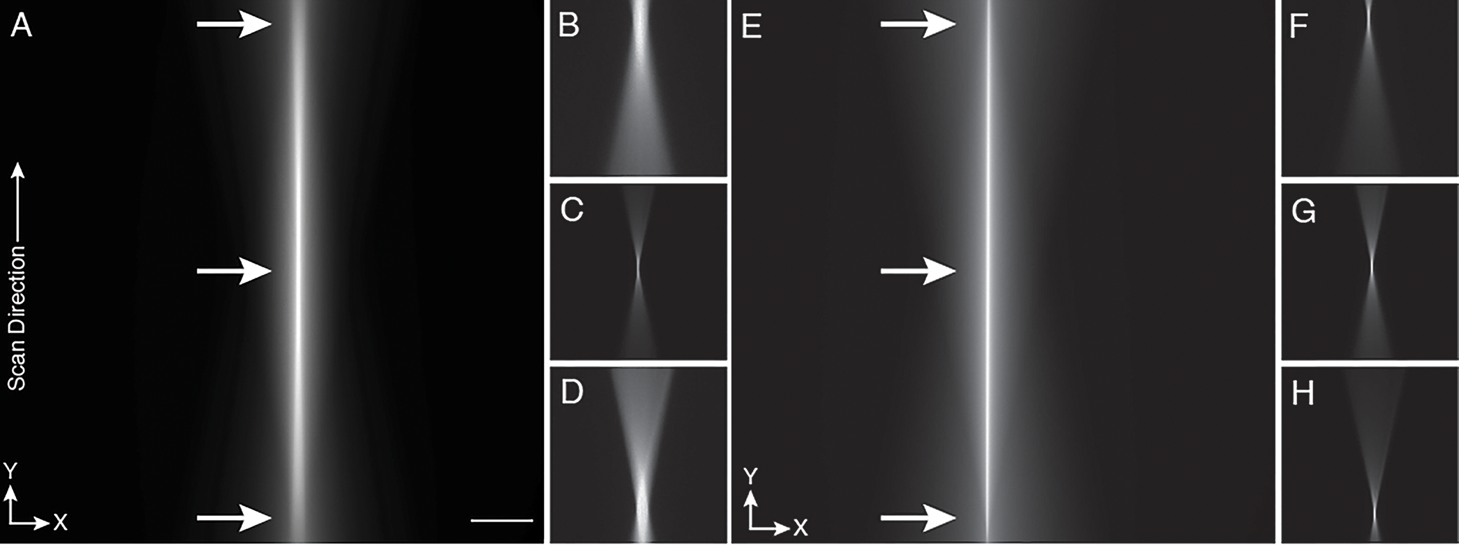 Figure 8.