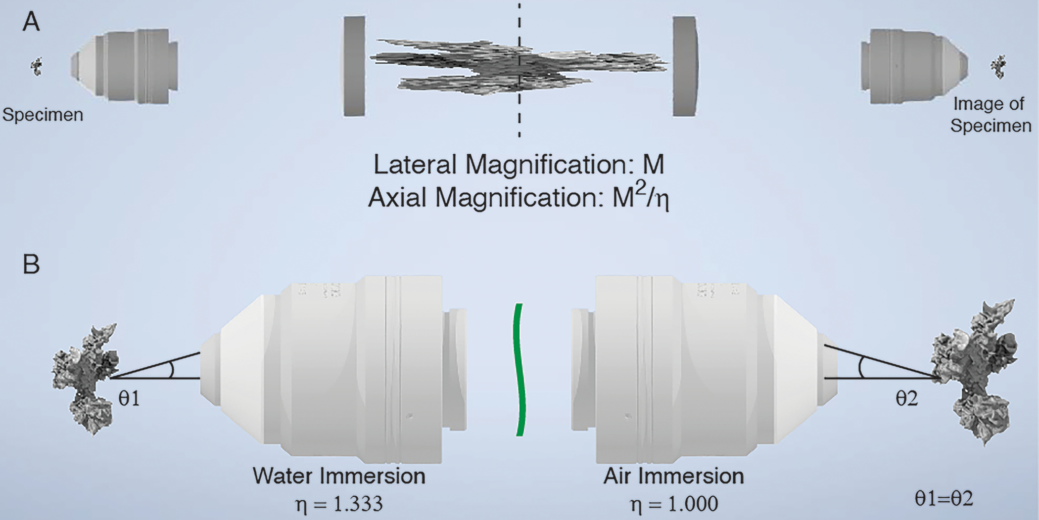 Figure 3 –