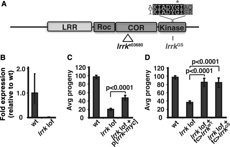 Figure 1.