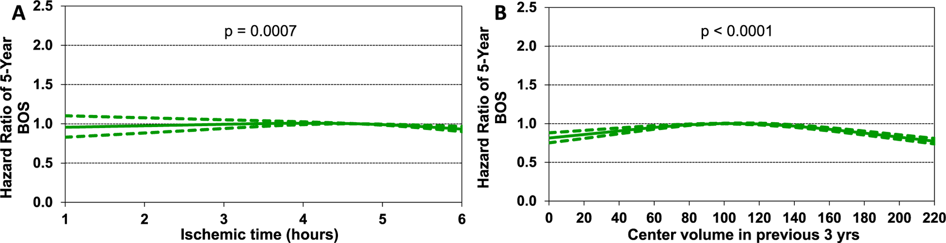 Figure 20