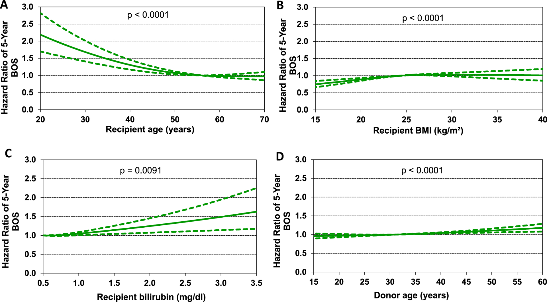 Figure 19