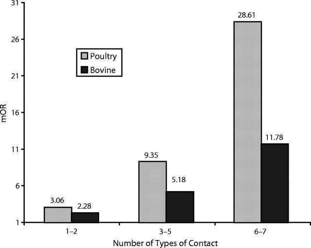 FIGURE 1—