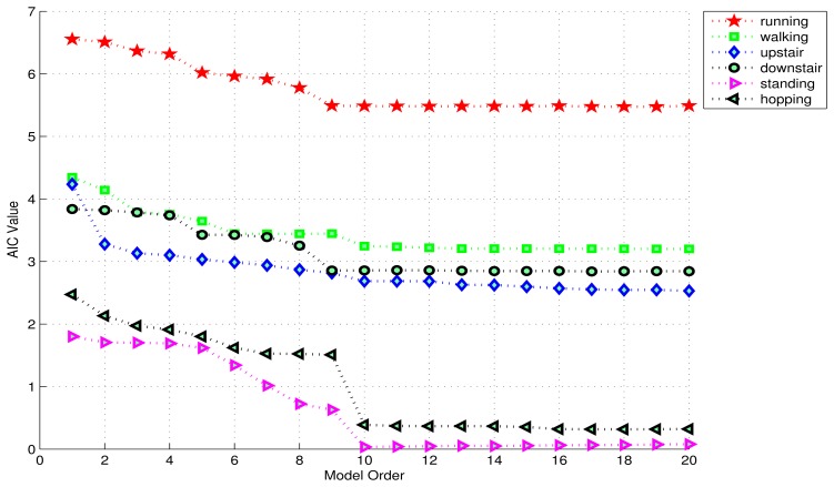 Figure 3.