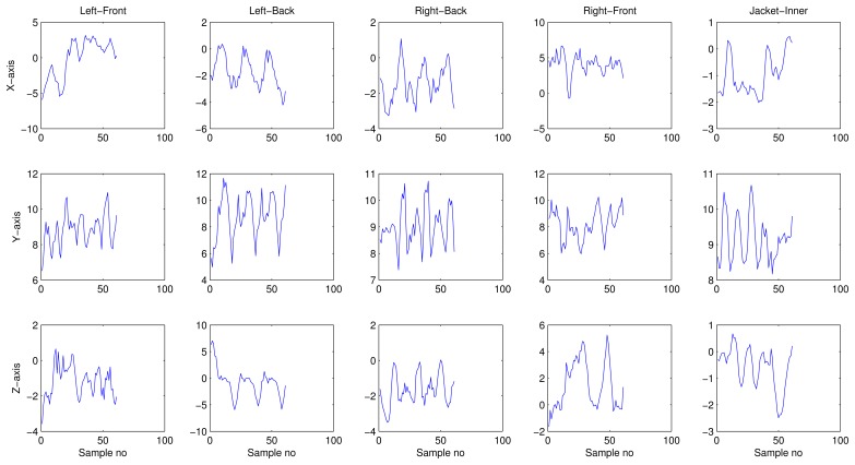 Figure 6.