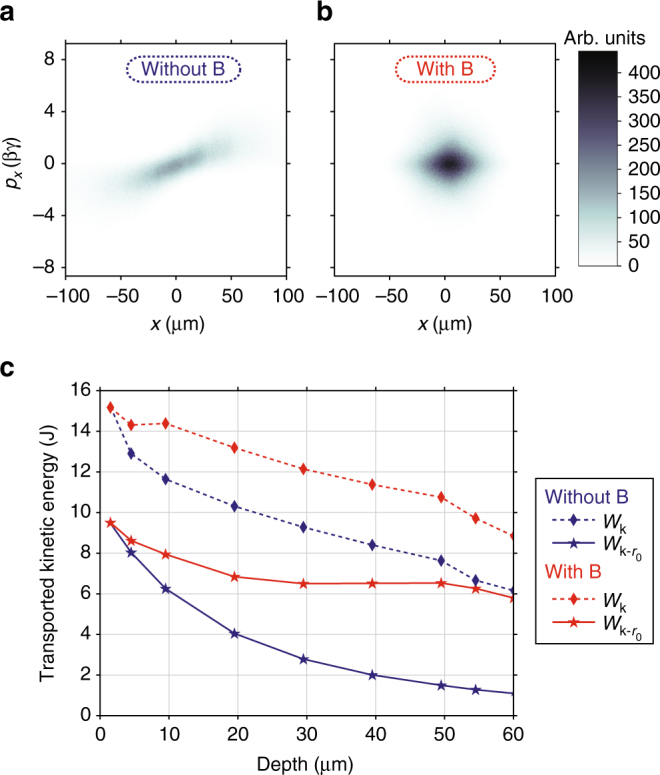 Fig. 4