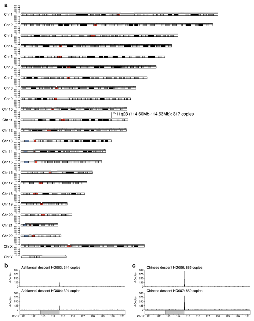 Extended Data Figure 2.