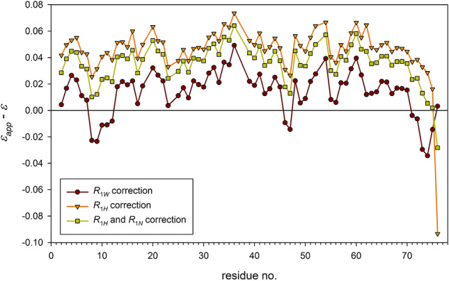 Fig. 10