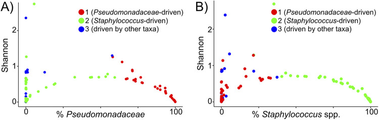 FIG 4