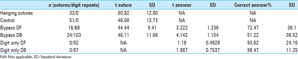 graphic file with name SNI-9-71-g003.jpg