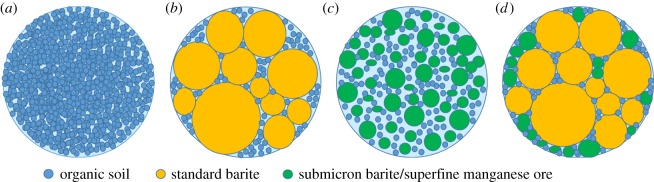 Figure 9.