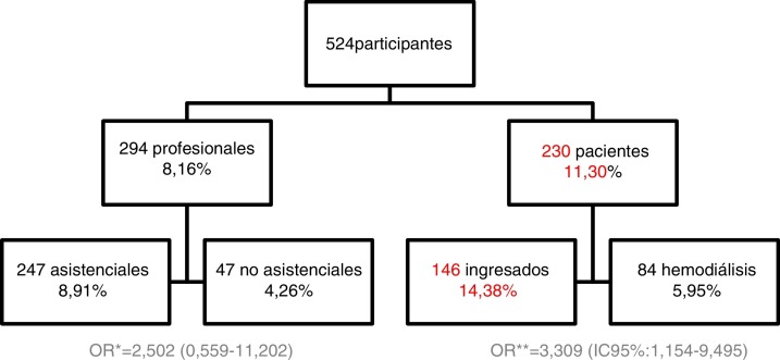 Figura 1