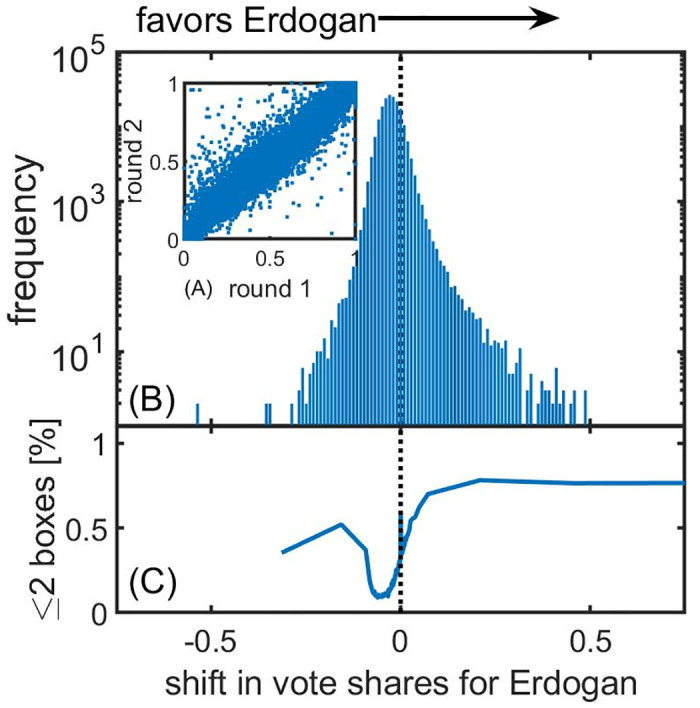 Fig 5