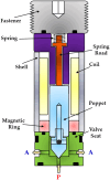 Fig. 24