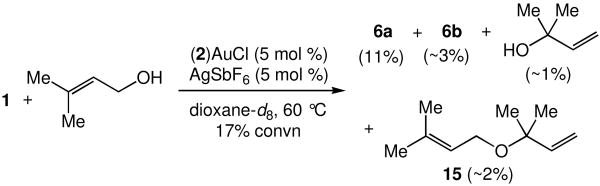 Scheme 5