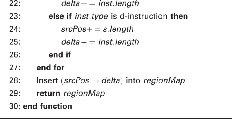 Algorithm 2 Remapping Reads