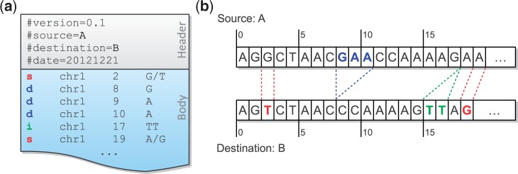 Figure 1.