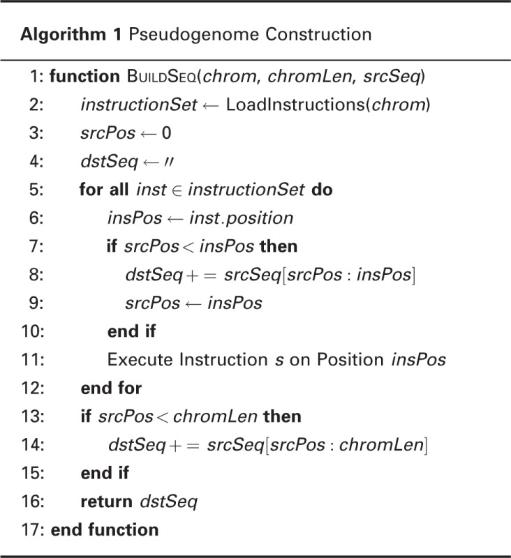 Algorithm 1 Pseudogenome Construction