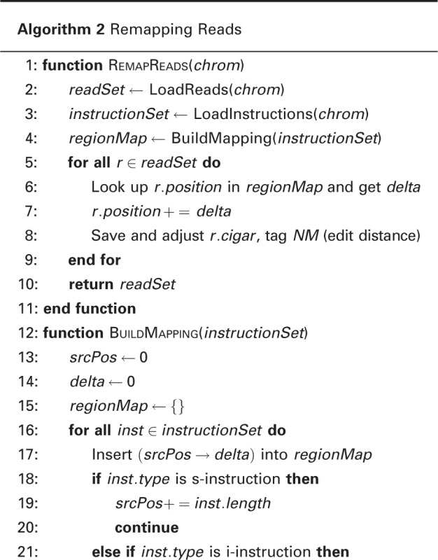 Algorithm 2 Remapping Reads