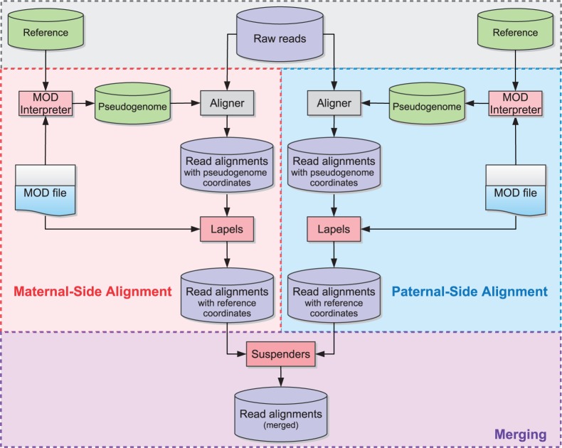 Figure 2.