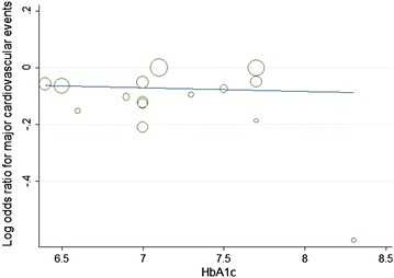 Fig. 8