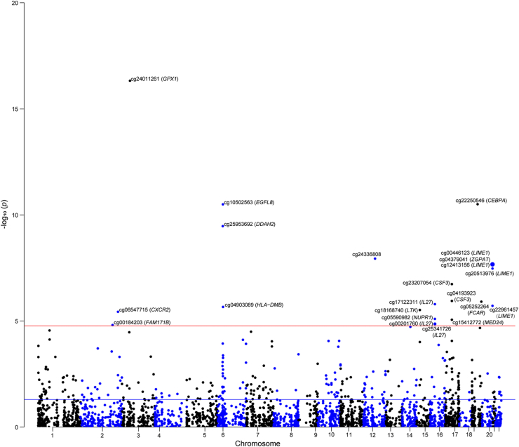 Fig. 3