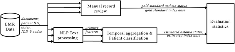 Figure 1