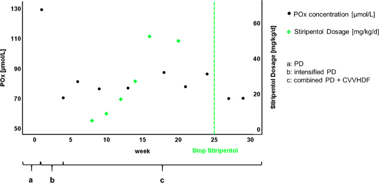 Fig. 1