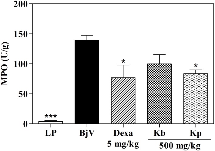 Fig 9