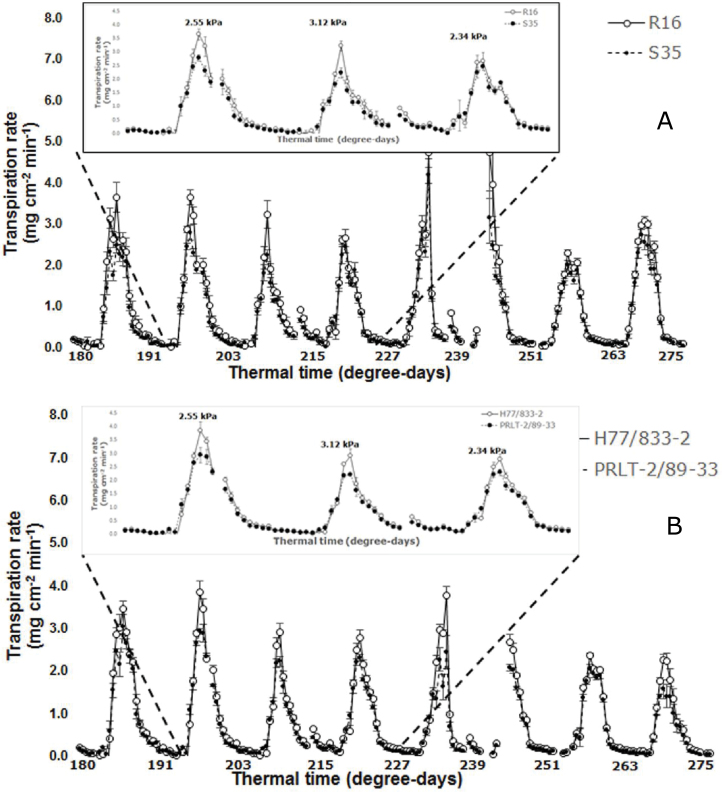 Fig. 9.