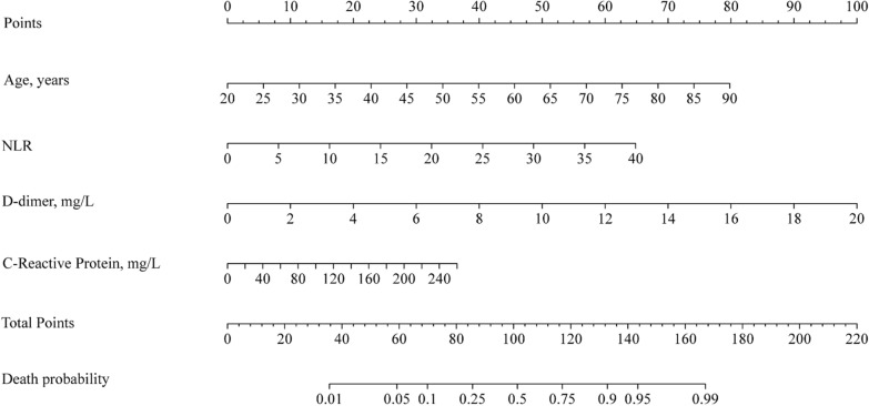 Fig. 2