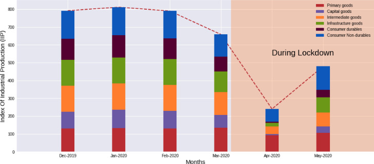 Fig. 4: