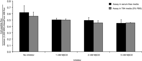 Fig. 8.