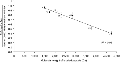 Fig. 10.