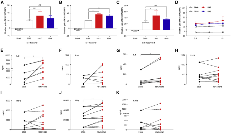 Figure 4