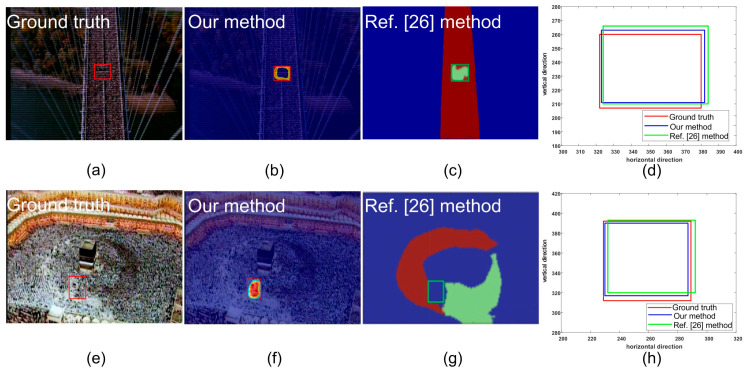 Figure 13