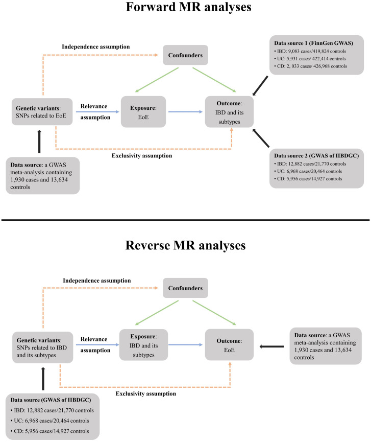 Figure 1