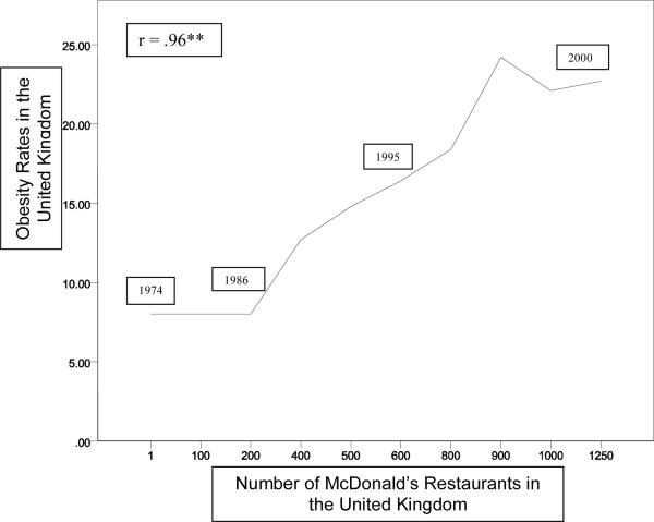 Figure 1b